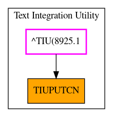 Caller Graph