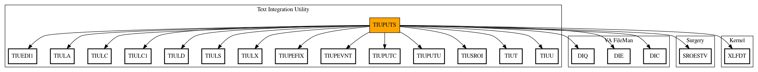 Call Graph