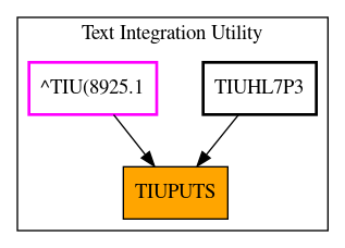 Caller Graph