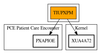 Call Graph