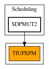 Caller Graph