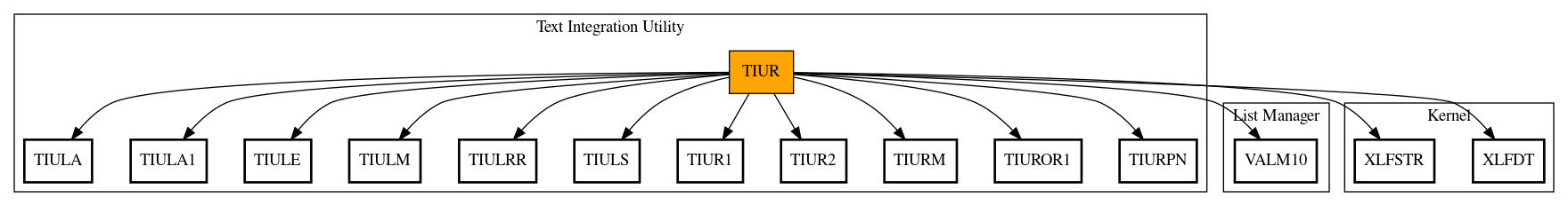 Call Graph