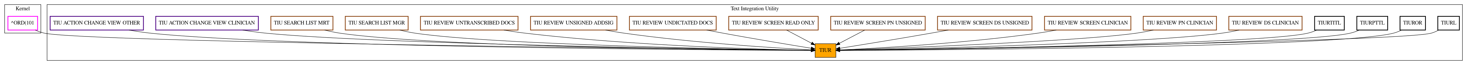 Caller Graph