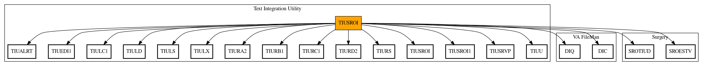 Call Graph