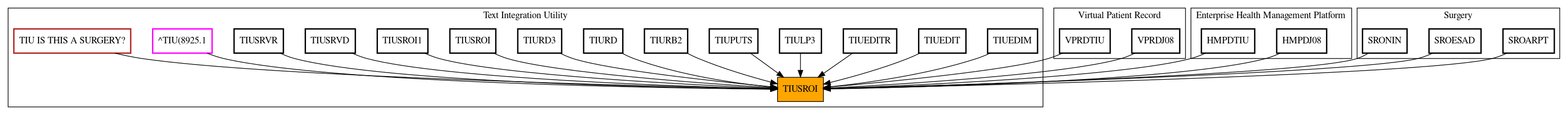 Caller Graph