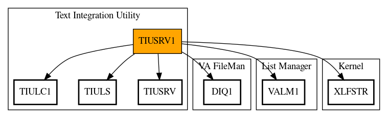 Call Graph