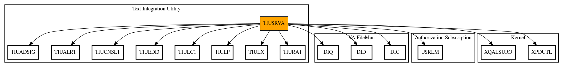 Call Graph