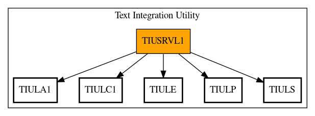 Call Graph