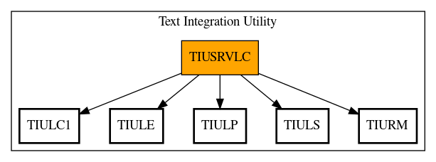 Call Graph