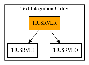 Call Graph