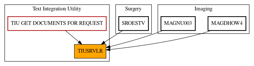 Caller Graph