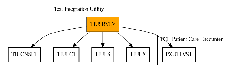 Call Graph