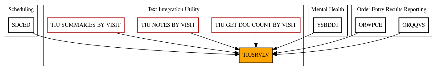 Caller Graph