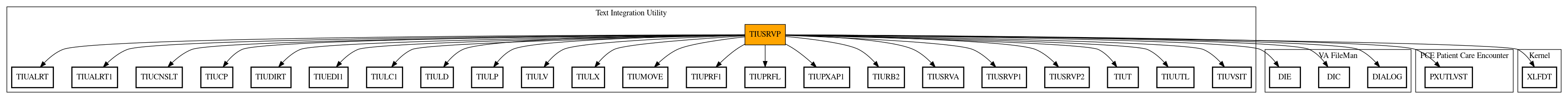 Call Graph