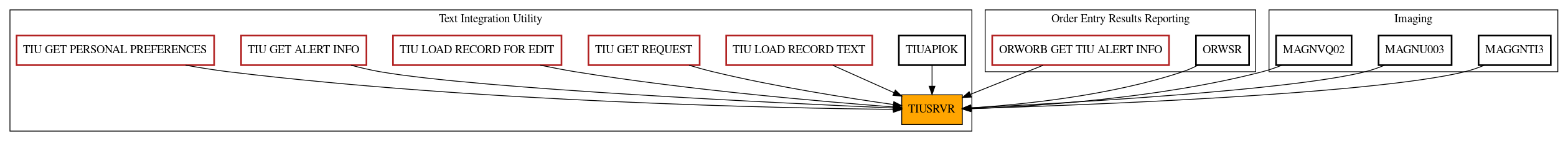 Caller Graph