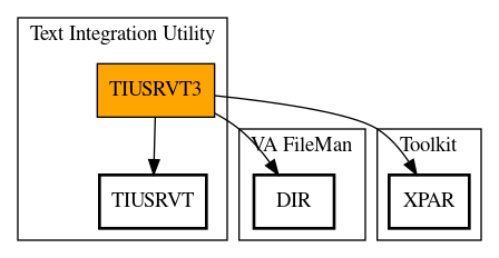 Call Graph