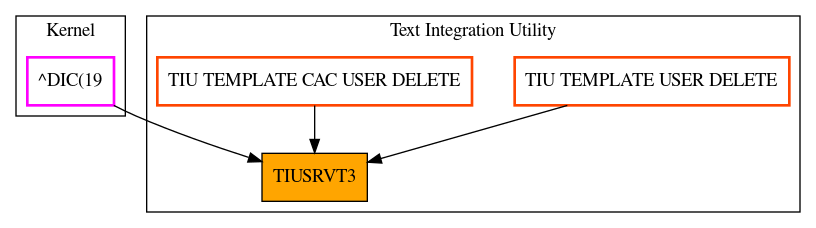 Caller Graph