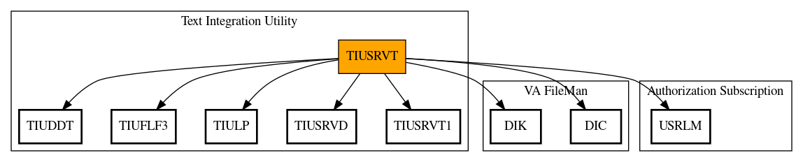 Call Graph