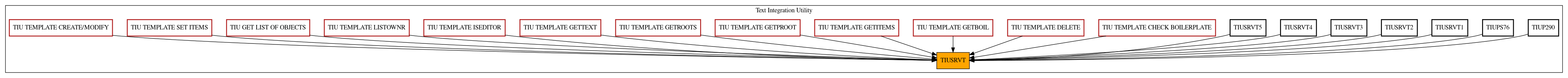 Caller Graph