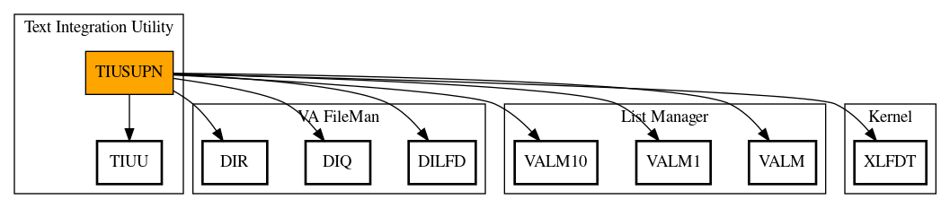 Call Graph