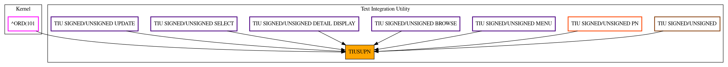 Caller Graph