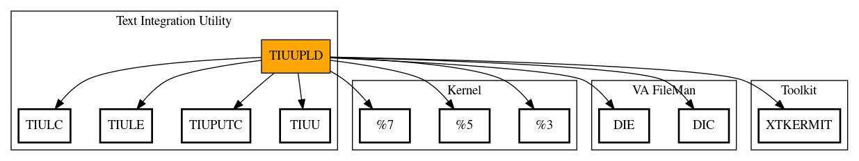 Call Graph