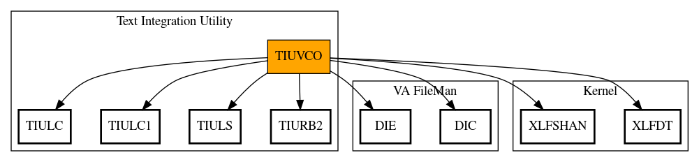 Call Graph