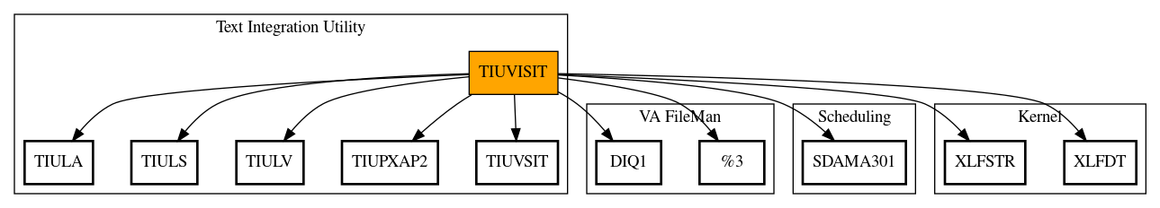 Call Graph