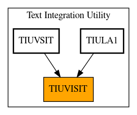 Caller Graph