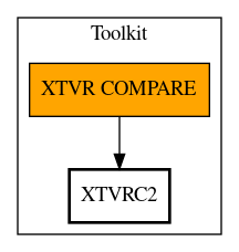 Call Graph