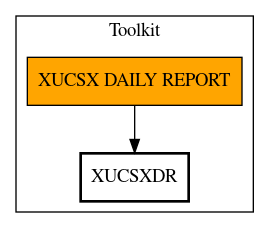 Call Graph