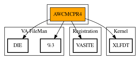 Call Graph