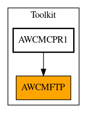 Caller Graph