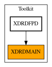 Caller Graph