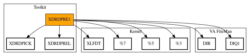 Call Graph