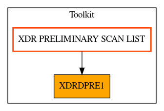 Caller Graph