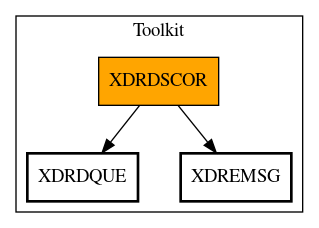 Call Graph