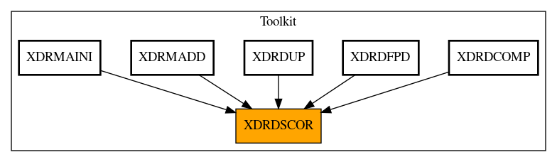 Caller Graph