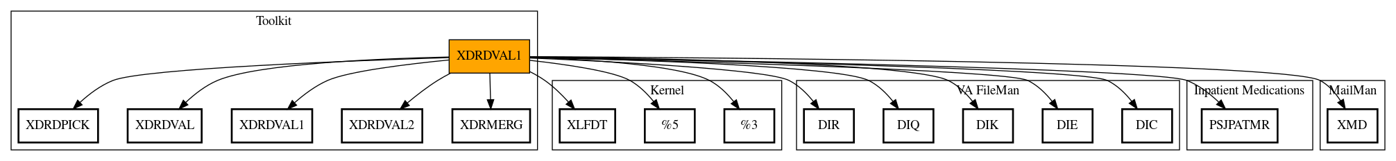 Call Graph