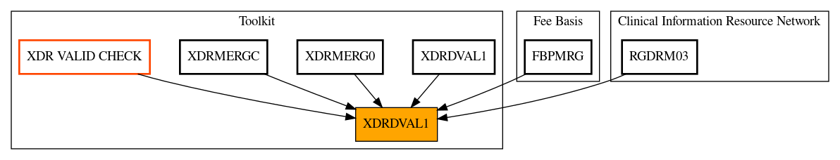 Caller Graph