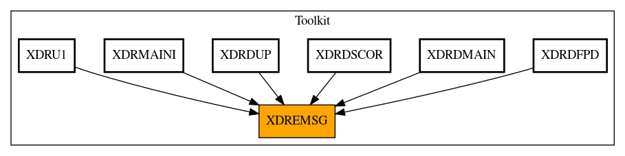 Caller Graph