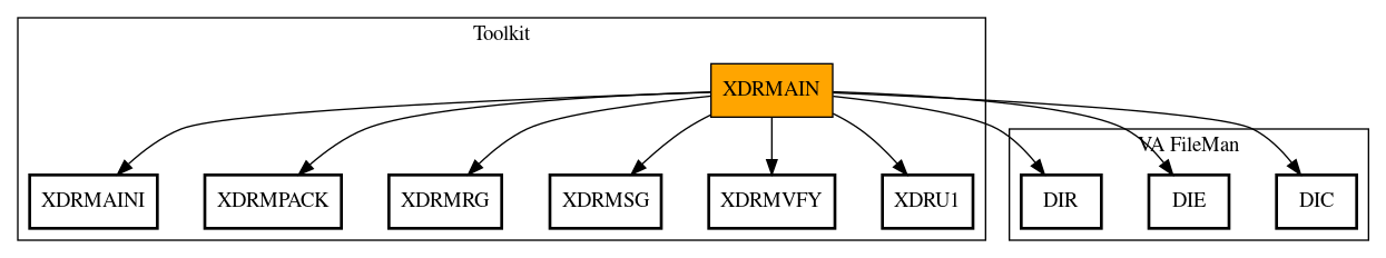 Call Graph