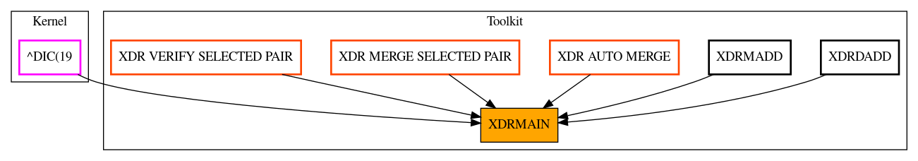 Caller Graph