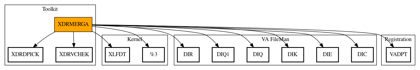 Call Graph