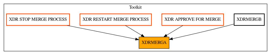 Caller Graph