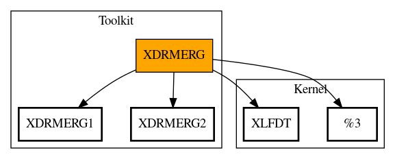 Call Graph