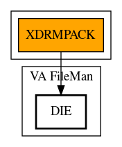 Call Graph