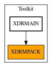 Caller Graph