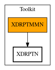 Call Graph