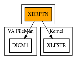 Call Graph